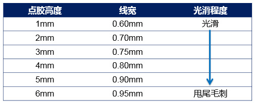 不同高度，線寬和線光滑程度對(duì)比